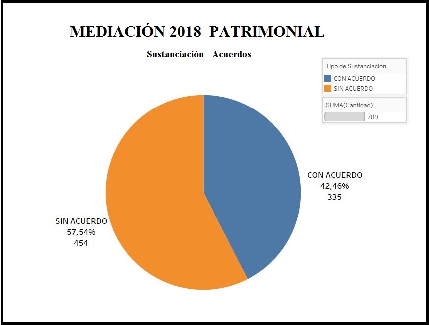 PATRIMONIAL - ACUERDOS